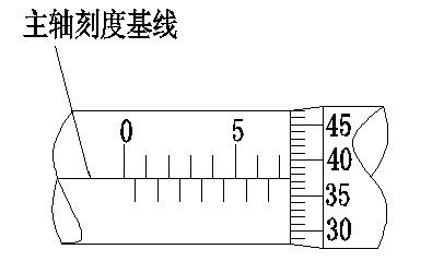 螺旋千分尺讀數的方法