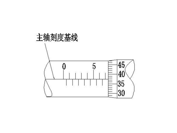 螺旋千分尺讀數(shù)的方法，（螺旋千分尺讀數(shù)的常見問題）