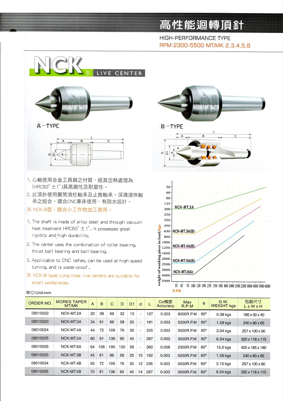 麗勛高性能回轉(zhuǎn)頂針NCK系列
