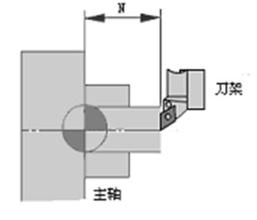 數(shù)控車床對刀的三種方法介紹