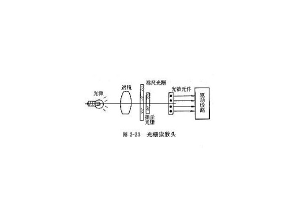 光柵的結(jié)構(gòu)及作用簡(jiǎn)介