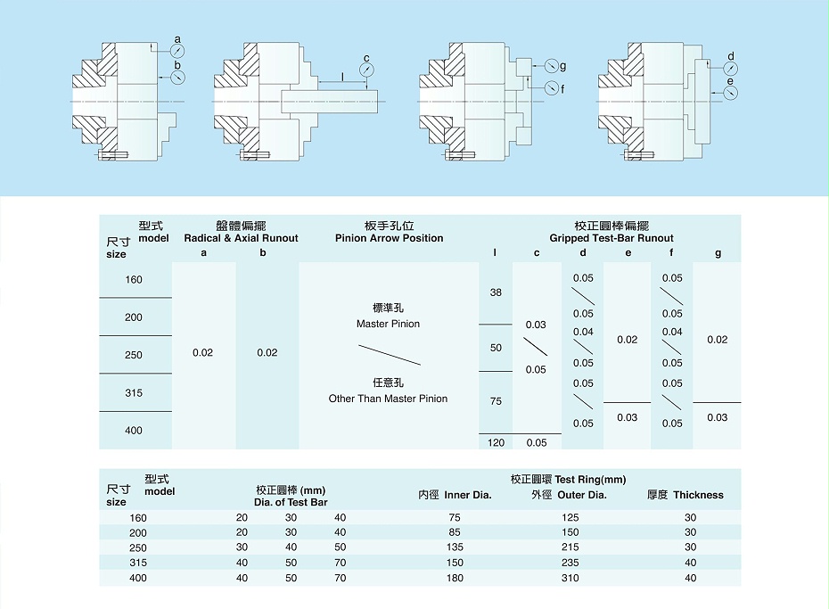 千鴻直裝三爪強(qiáng)力A2型手動(dòng)卡盤SK-A2系列