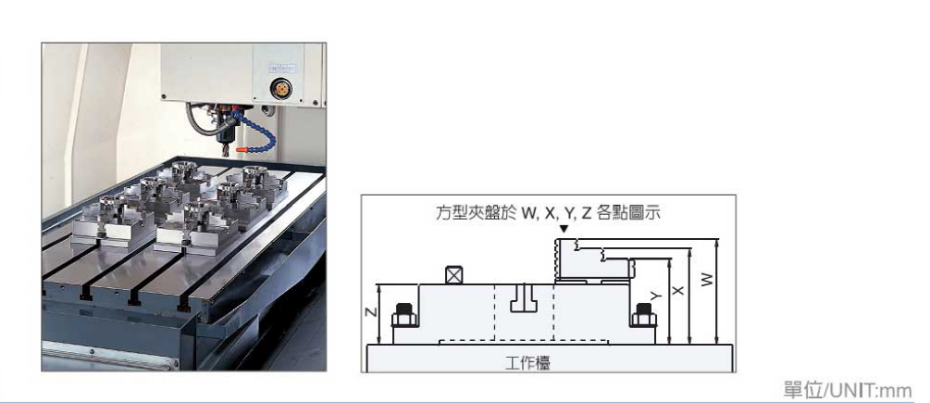 千島方型超薄四爪卡盤應用場景