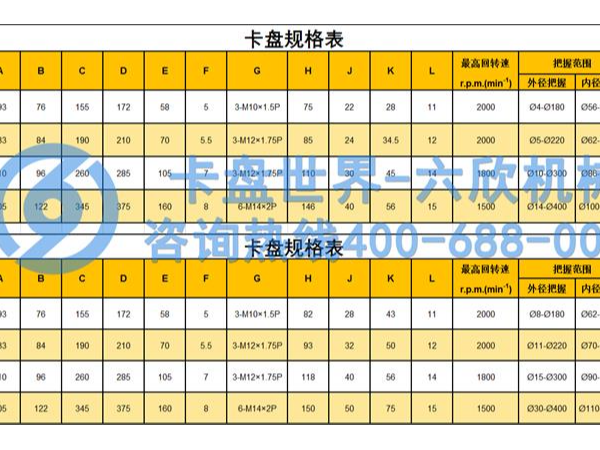 手動(dòng)四爪卡盤規(guī)格參數(shù)表，(四爪卡盤規(guī)格型號(hào)尺寸)
