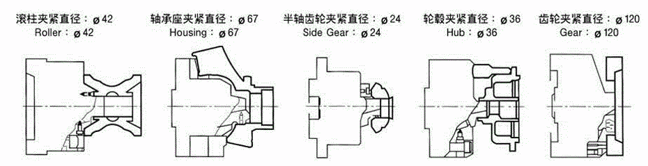 紳綱內(nèi)徑型卡盤應用類型