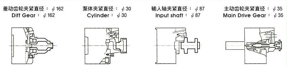 紳綱外徑型卡盤應用類型