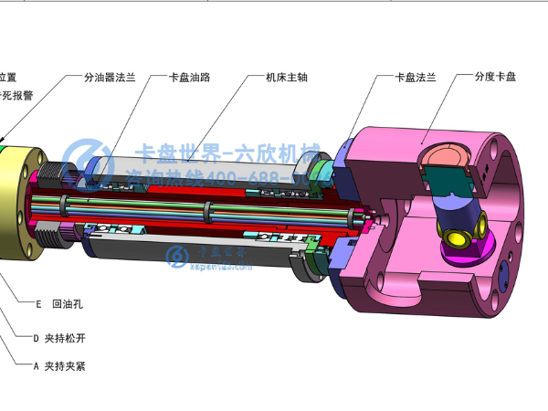 分度卡盤的工作原理是什么，（分度卡盤是怎么工作的）