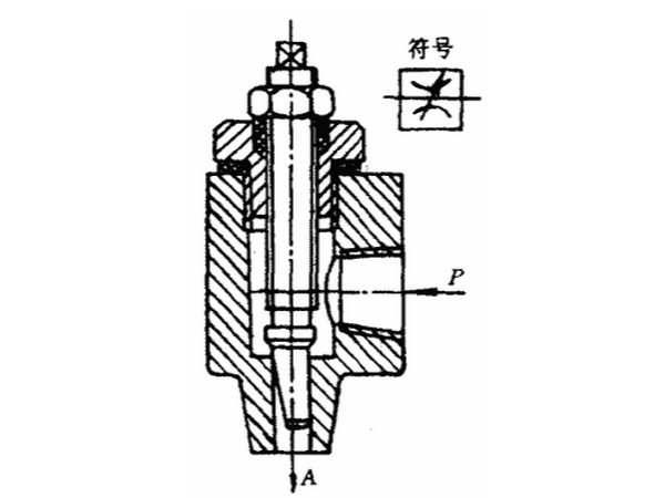 節(jié)流閥主要作用，（節(jié)流閥的工作原理）