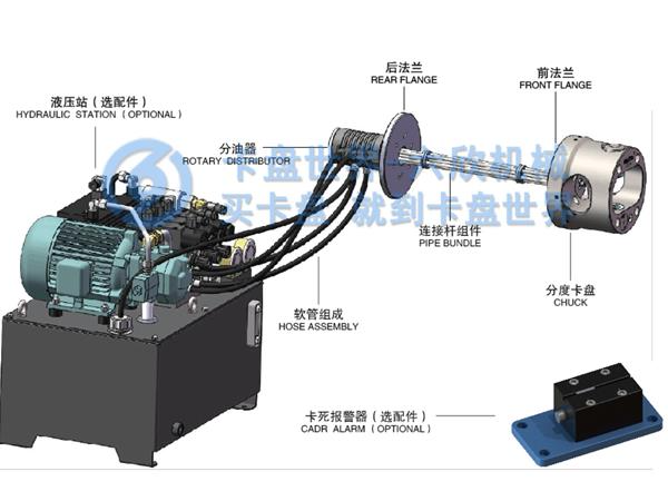 分度卡盤由什么組成，分度卡盤的組成結構