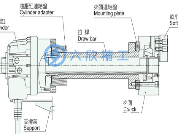 液壓卡盤安裝方法，（液壓卡盤安裝詳細(xì)教程）