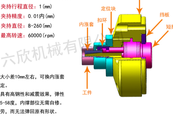 車床內(nèi)撐夾具夾頭內(nèi)漲夾頭怎么選型，定制，購買