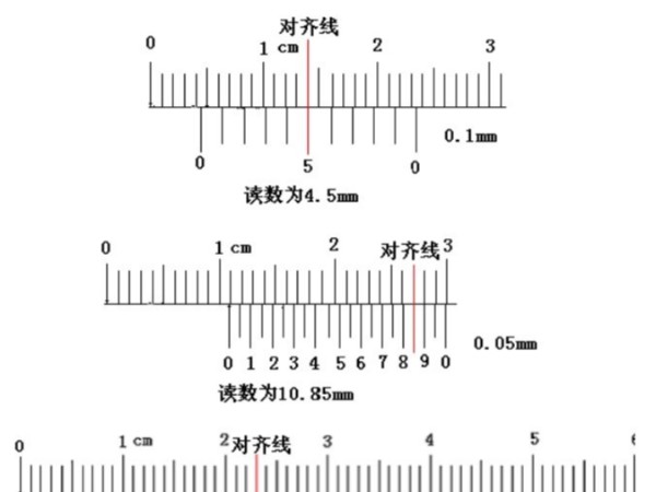 0.02mm游標(biāo)卡尺的讀數(shù)方法，（游標(biāo)卡尺如何讀數(shù)0.02mm）