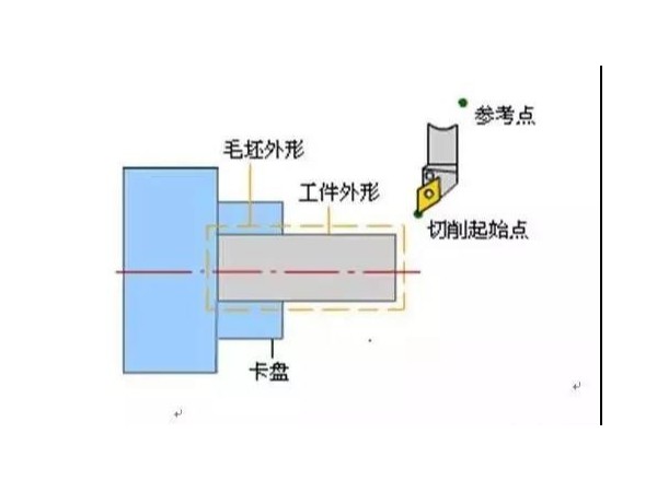 數(shù)控加工工藝的主要內(nèi)容有哪些，（數(shù)控加工工藝主要包括哪些方面）