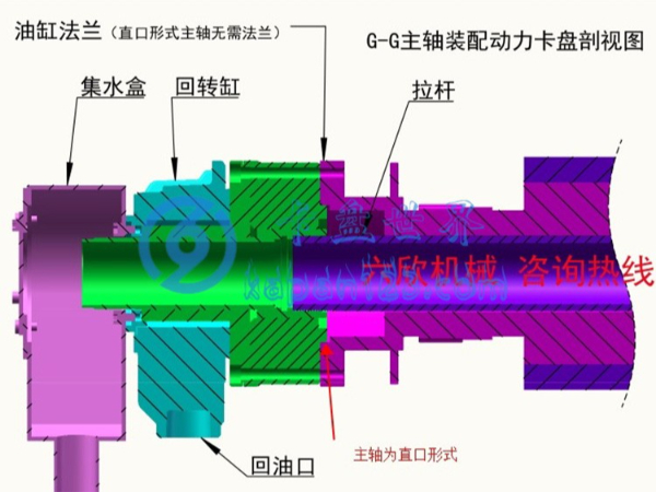 車床回轉(zhuǎn)油缸如何安裝在主軸上，（回轉(zhuǎn)油缸怎么安裝到主軸上）