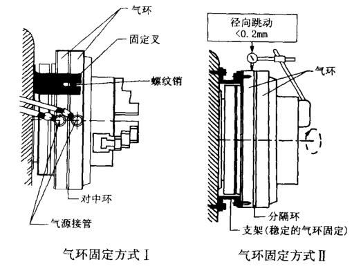 氣動(dòng)卡盤(pán)的應(yīng)用