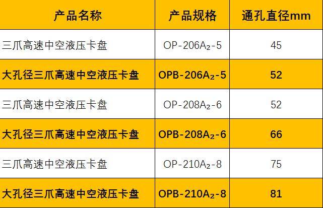 大孔徑中空卡盤與標準中空卡盤規(guī)格尺寸對比