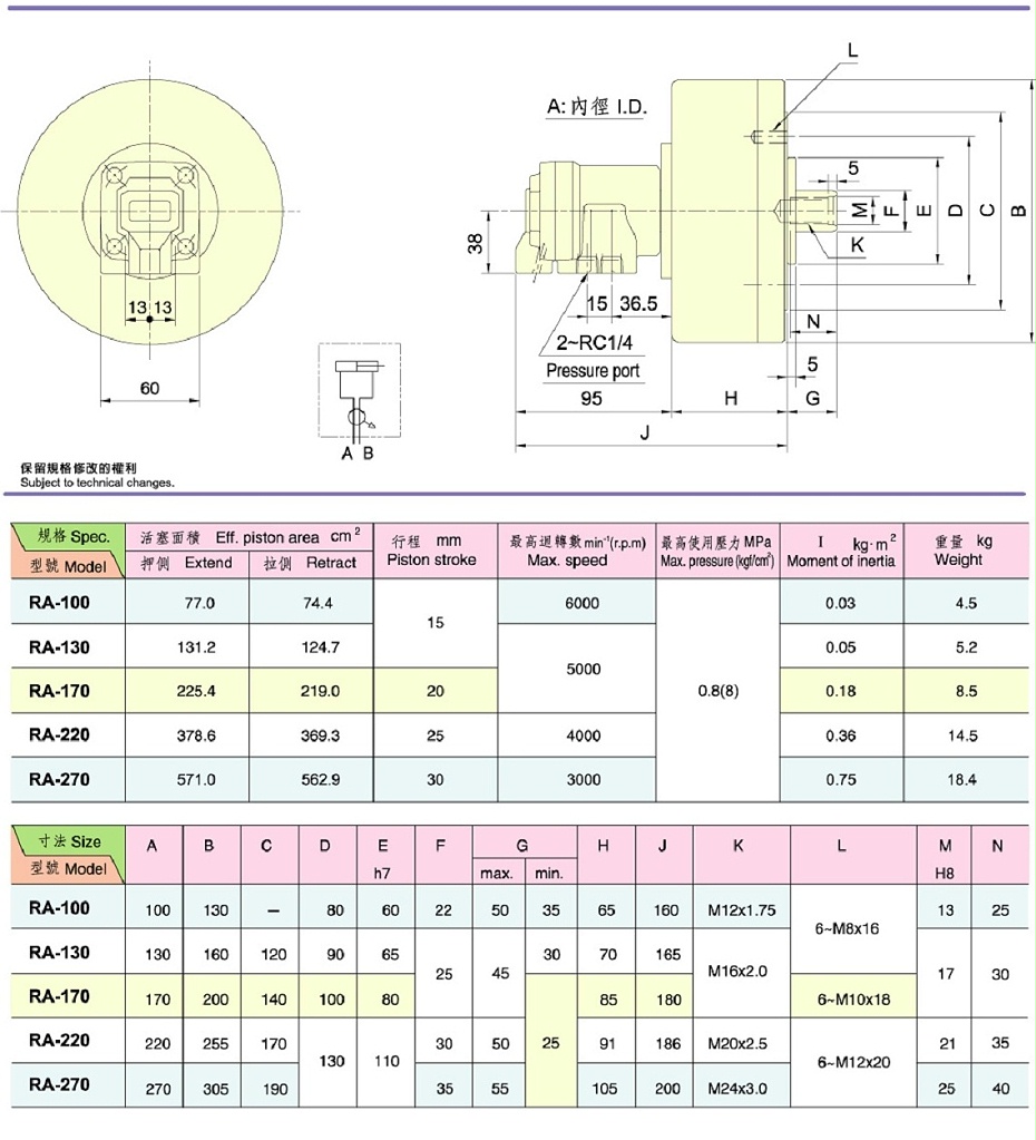 高速中實回轉氣缸