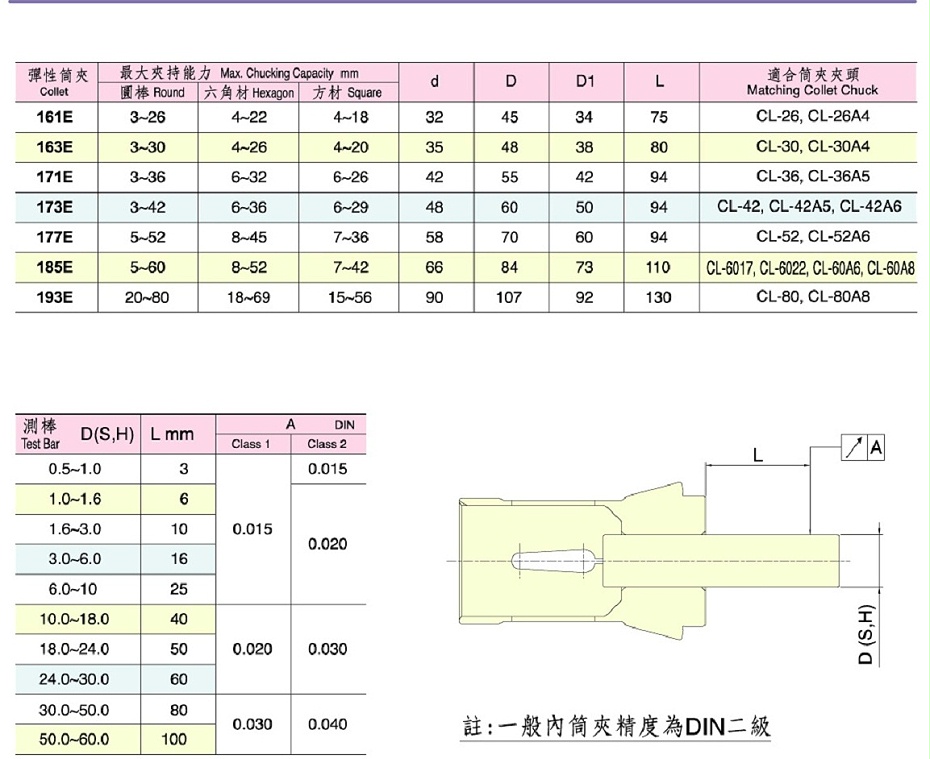 彈性?shī)A頭